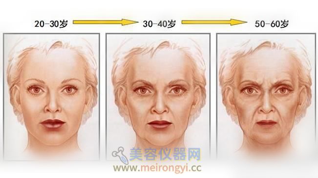 美容仪功能大全