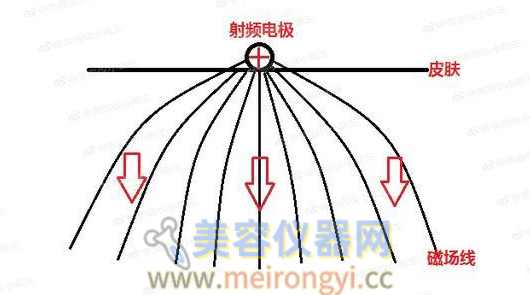 人气射频美容仪有用吗 全面揭秘原理-美容仪器网