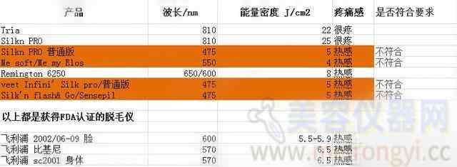 网红们安利的家用脱毛仪真的安全有效吗？