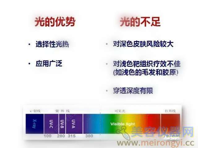 射频美容仪器误区和使用治疗I功能-美容仪器网