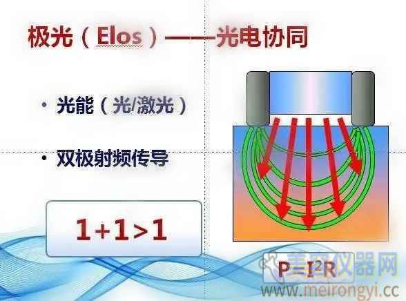 鍏充簬灏勯缇庡浠櫒鐨勭浉鍏崇煡璇嗛兘鍦ㄨ繖鍎夸簡