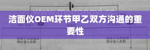 洁面仪OEM环节甲乙双方沟通的重要性