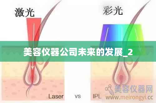 美容仪器公司未来的发展_2