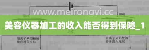 美容仪器加工的收入能否得到保障_1