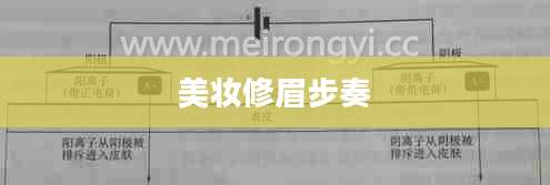 美妆修眉步奏